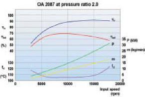 HP Supercharger SR-2087 Image copyright (c) 2011.