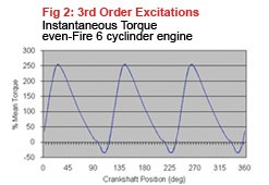 HP Balancer Excite Curve V6 Image copyright (c) 2011.