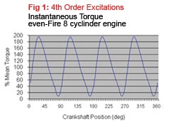 HP Balancer Excite Curve V8 Image copyright (c) 2011.