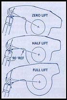 HP Hi-Flow Yella Terra Rockers Lift Image copyright (c) 2011.